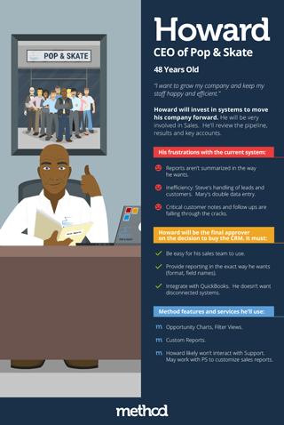 Method:CRM Customer Persona Poster - Howard the CEO