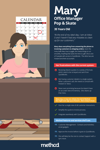 Method:CRM Customer Persona Poster - Steve the Mary the Office Manager
