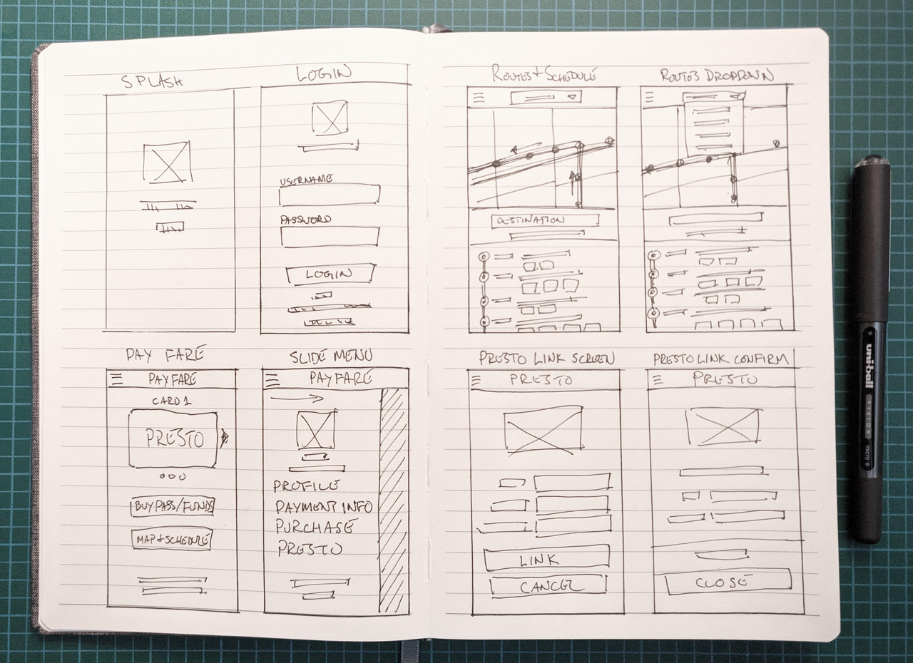 Wireframe Sketches done by hand